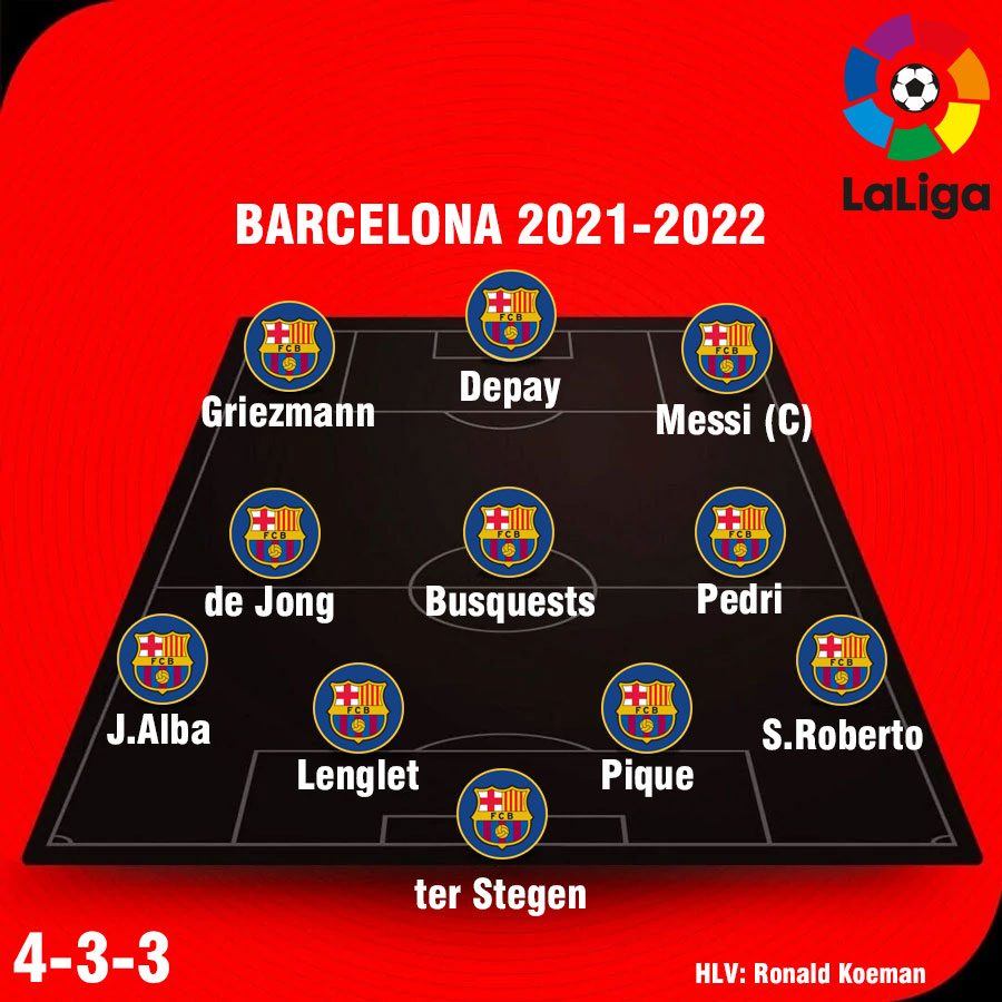 [cập Nhật] Đội Hình Barcelona 2021 2022 Sơ đồ 4 3 3