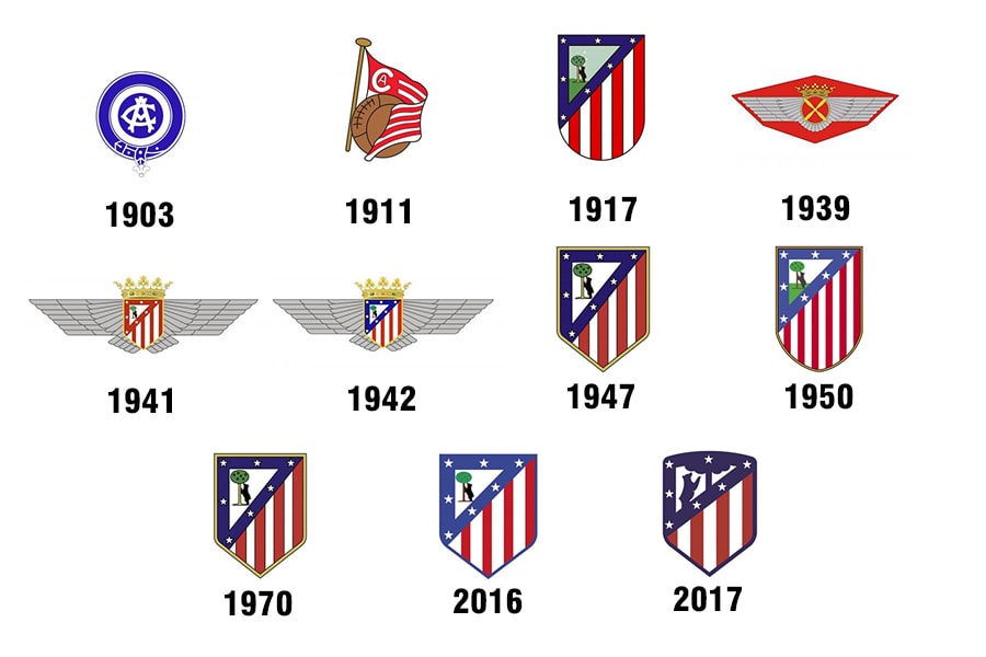 Lịch sử logo Atlético Madrid FC