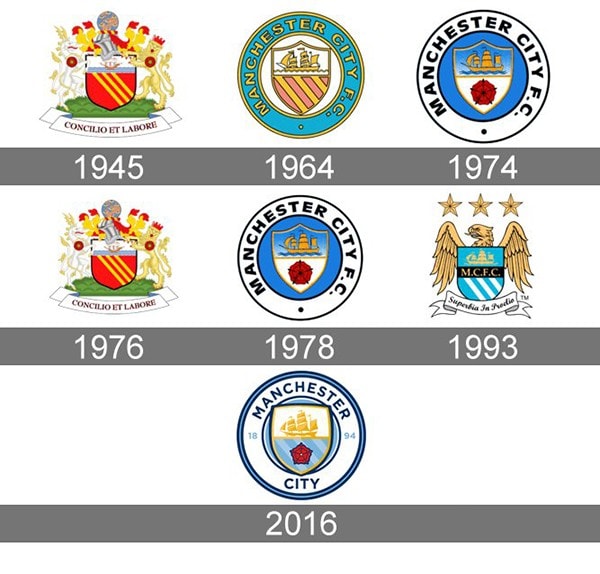 Nguồn gốc và ý nghĩa của các yếu tố trong logo Manchester City như con ấn hình tròn hay số 1894.