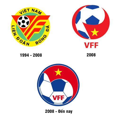 Ý nghĩa logo đội tuyển bóng đá Việt Nam Chiến binh sao vàng