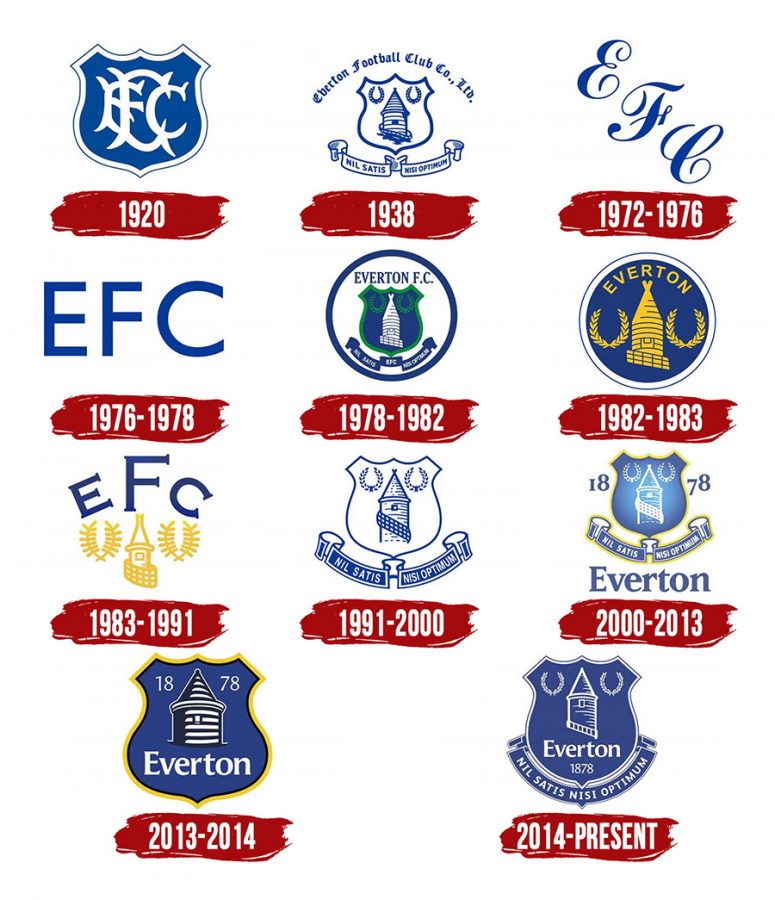 lich-su-logo-Everton