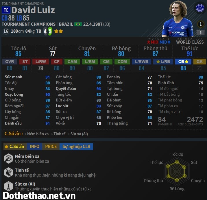 Jeu Maillot PSG Domicile 2015/17 - David Luiz #32 - Nom Et Numéro