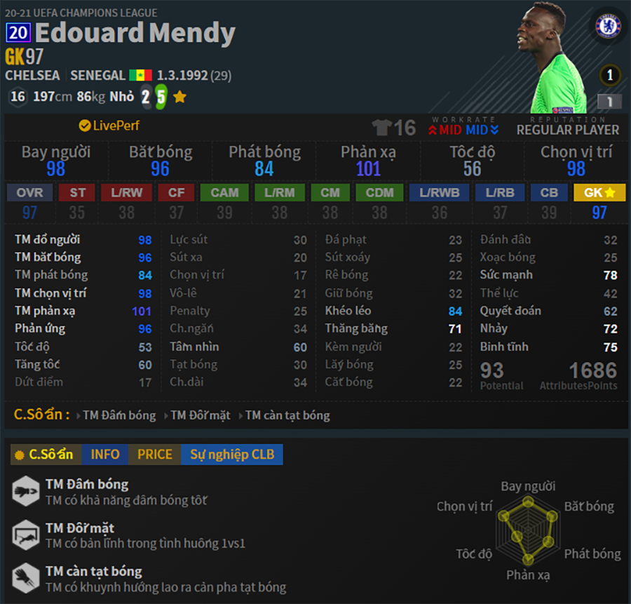 team-color-chelsea-fo4-edouard-mendy