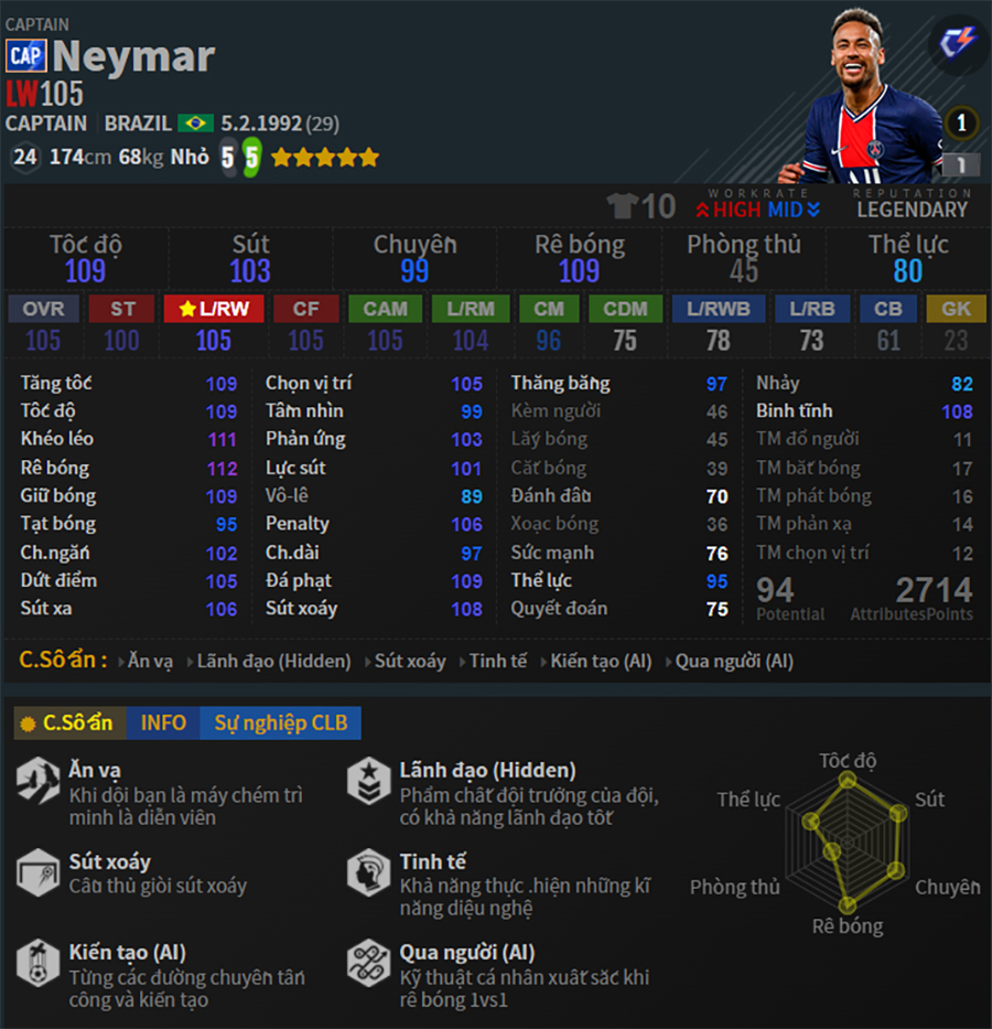 xay-dung-doi-hinh-team-color-tuyen-brazil-fo4-neymar-cap