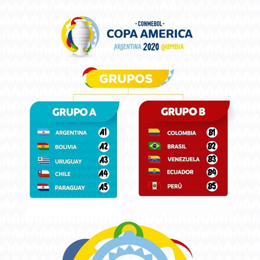 giai-bong-da-copa-america-2020-2