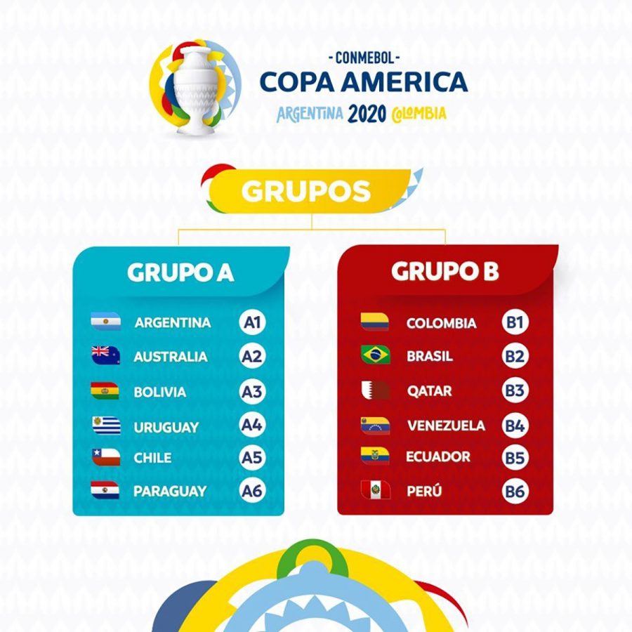 giai-bong-da-copa-america-2020-2021