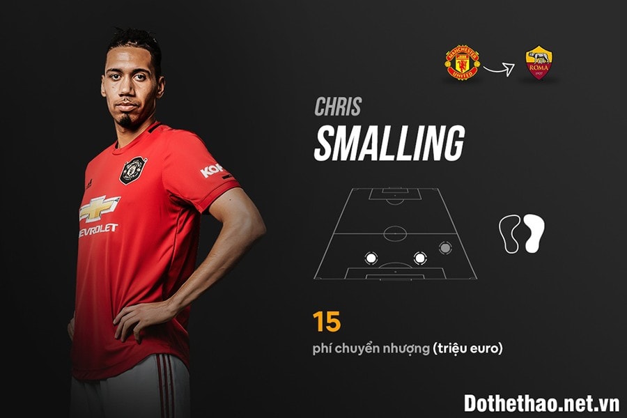 thi-truong-chuyen-nhuong-20-21-chris-smalling