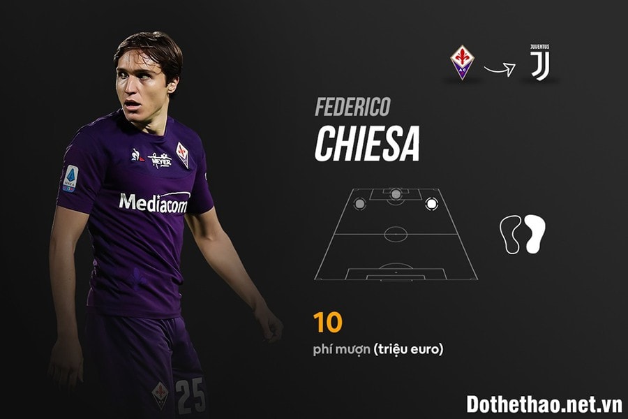 thi-truong-chuyen-nhuong-20-21-federico-chiesa