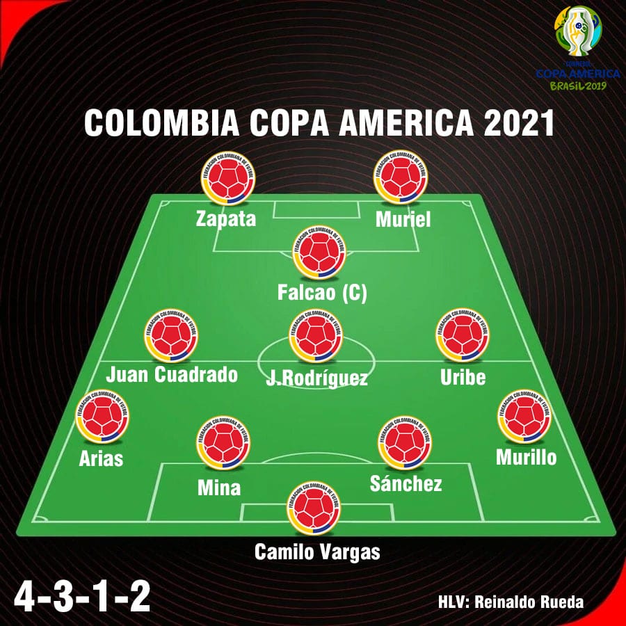 doi-hinh-colombia-copa-america-2021