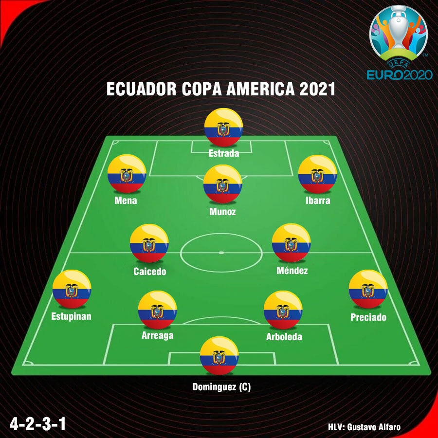 doi-hinh-ecuador-copa-america-2021