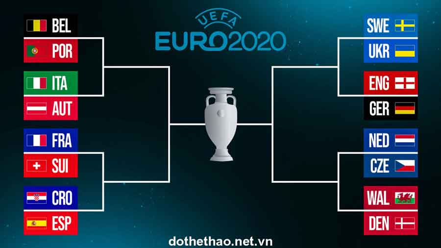 Lich-thi-dau-vong-16-doi-Euro-2021