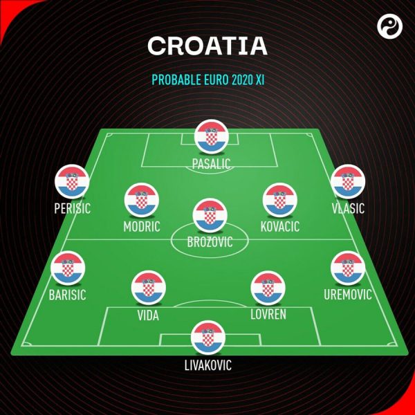 Xem trực tiếp Croatia vs Scotland Euro 2021 trên kênh VTV