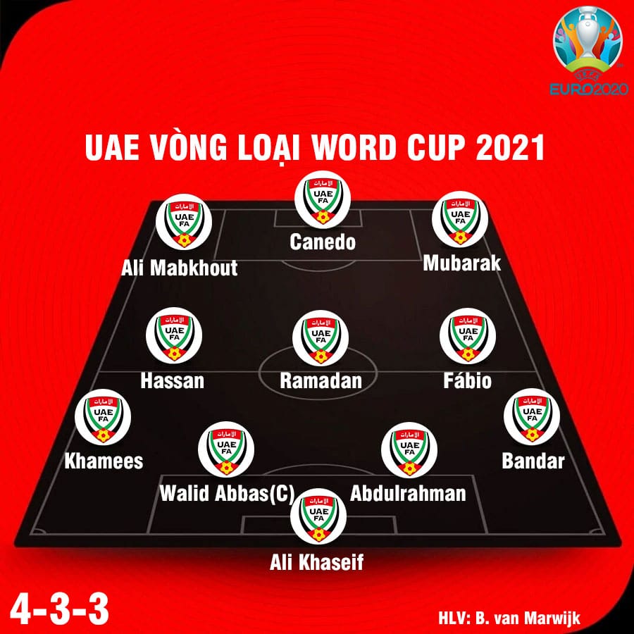 doi-doi-tuyen-uae-vong-loai-word-cup-2022