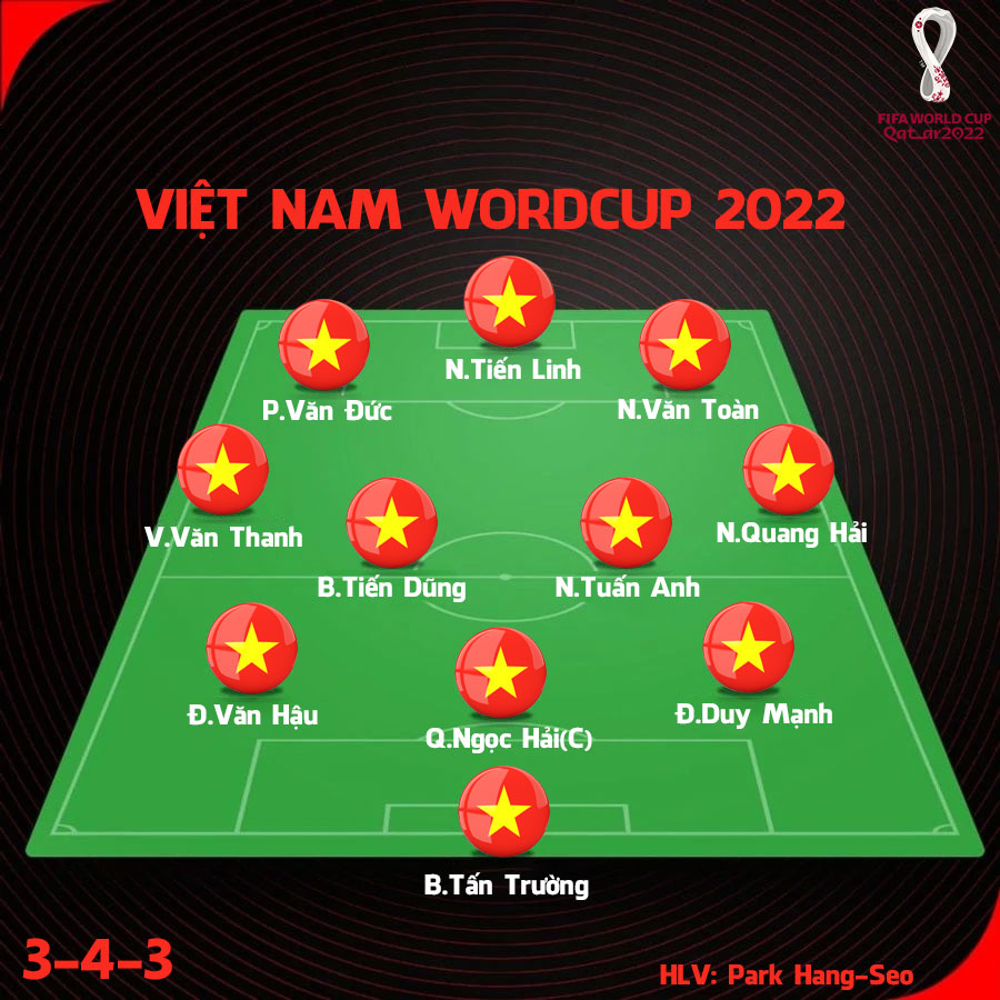 Đội hình đội tuyển Việt Nam 2021 - Vòng loại Word Cup 2022