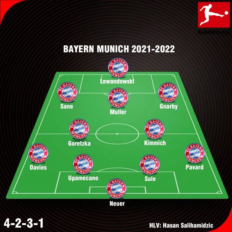 [Cập Nhật] Đội Hình Bayern Munich 20212022 Sơ đồ 4231