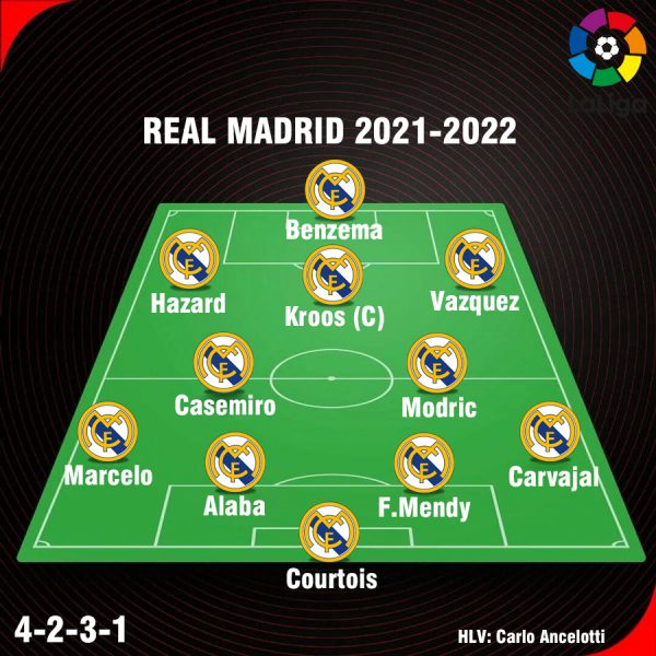 [Cập Nhật] Đội hình Real Madrid 2021-2022 sơ đồ 4-2-3-1