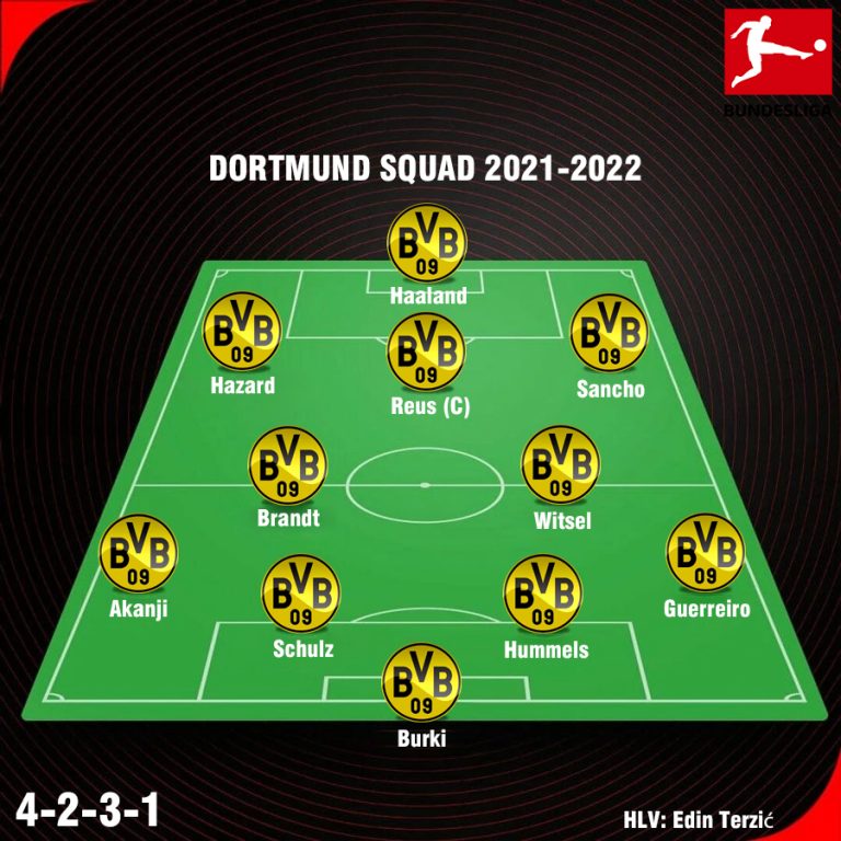 [Cập Nhật] Đội Hình Dortmund 20212022 Sơ đồ 4231