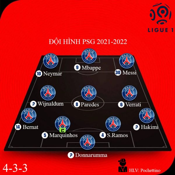 Đội hình PSG 2021-2022 sơ đồ 4-3-3: Chào đón Lionel Messi