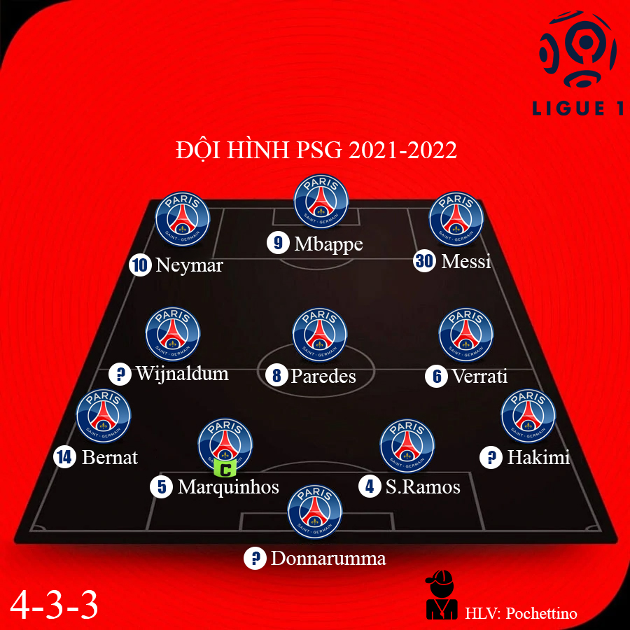 Đội hình PSG 20212022 sơ đồ 433 Chào đón Lionel Messi