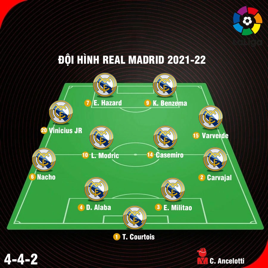 Top 9 Số áo Real Madrid 2022 Mới Nhất 2021 Hội Câu Lạc Bộ Bóng Đá Hà Nội Tandt Fc 2903