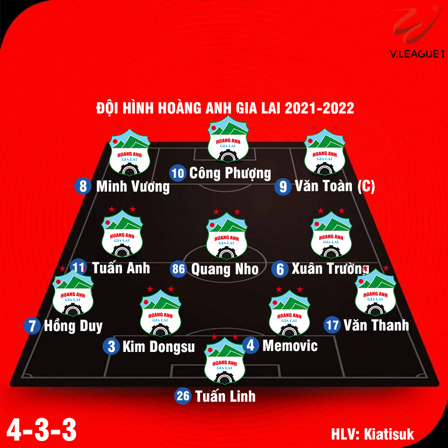 update-doi-hinh-hoang-anh-gia-lai-2021-2022-1