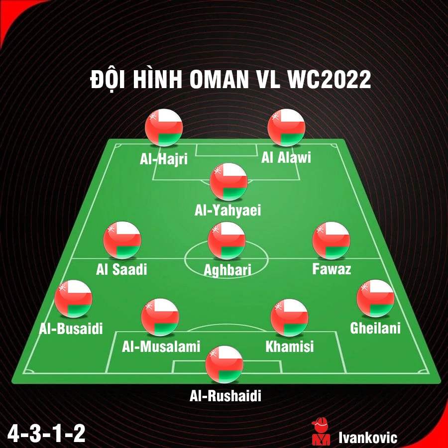 doi-hinh-oman-vong-loai-wc-2022