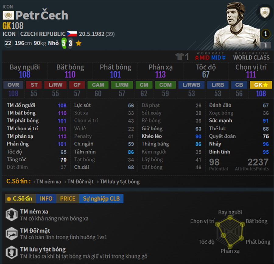 team-color-cong-hoa-sec-fo4-petr-cech-icon