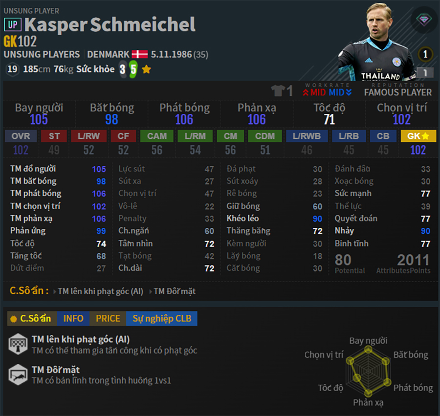 team-color-dan-mach-fo4-kasper-schmeichel-up