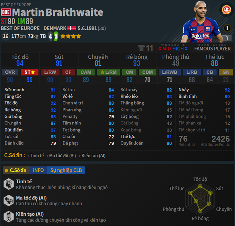 team-color-dan-mach-fo4-martin-braithwaite-boe